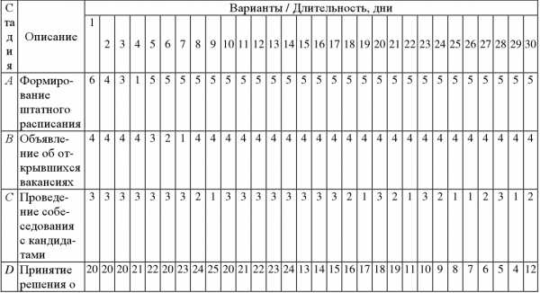 Контрольная работа по теме Стратегический план развития предприятия и методика его составления